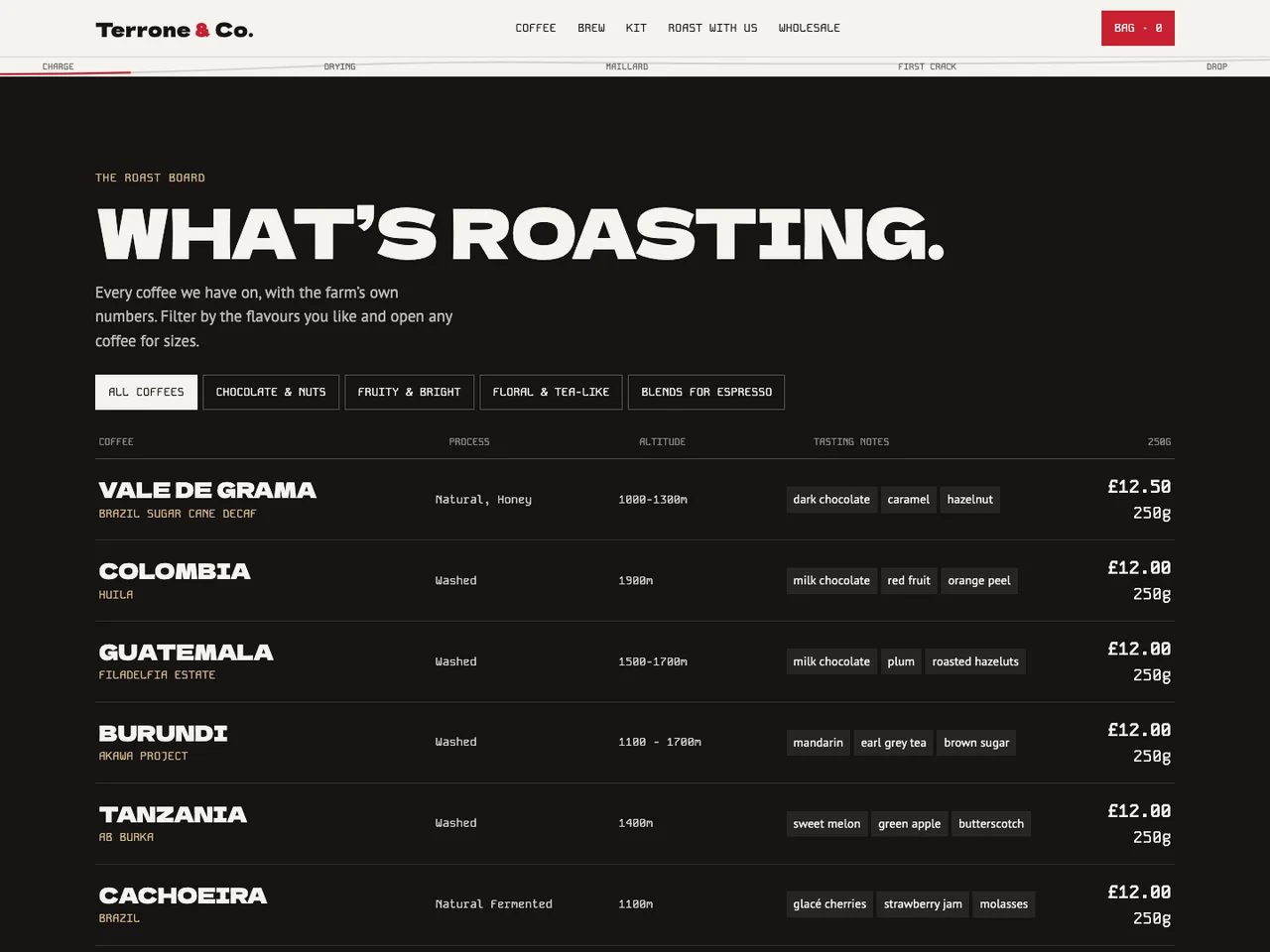 Roast board